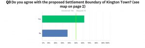 Q3 Kington Settlement Boundary