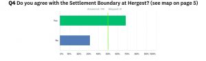 Q4 Hergest Settlement Boundary