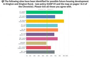 Q5 Proposed Housing Sites